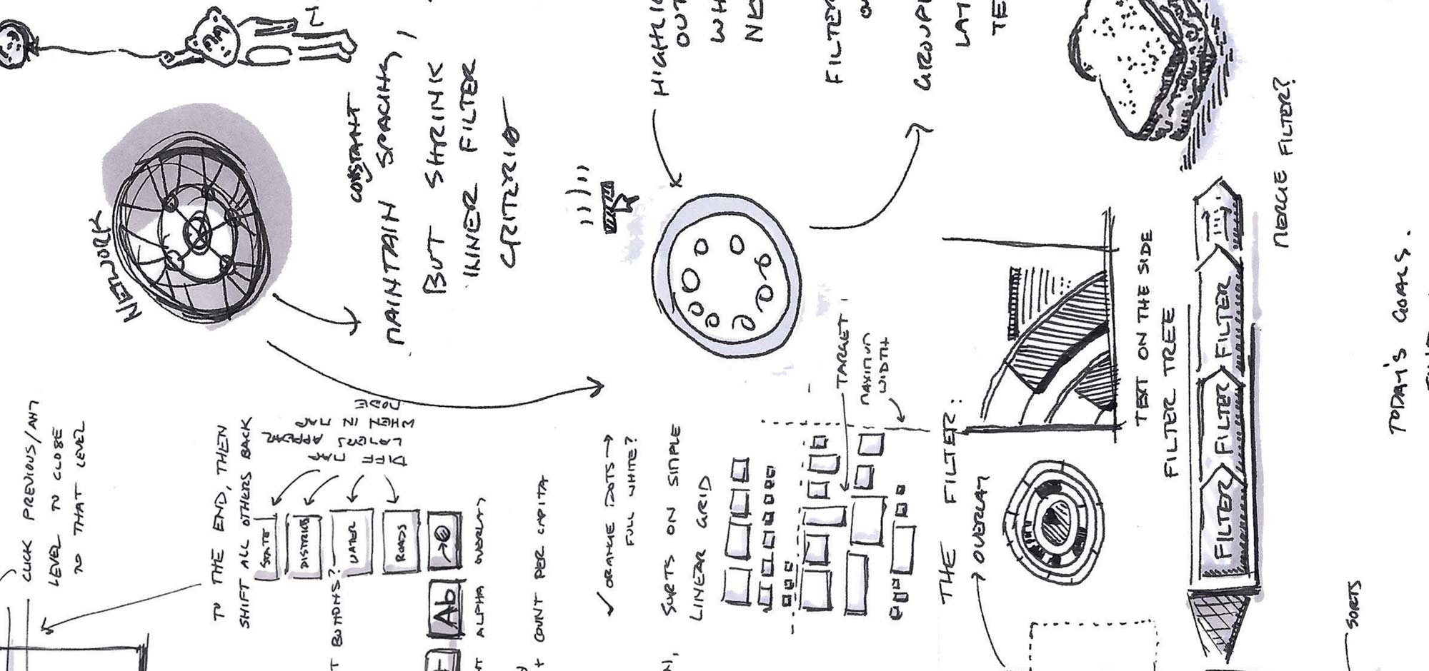 Design Action Formulas Design for Action – Dimensione Controllo