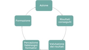 Presentazione standard1